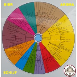 Bier-Aroma-Guide  (smaak...